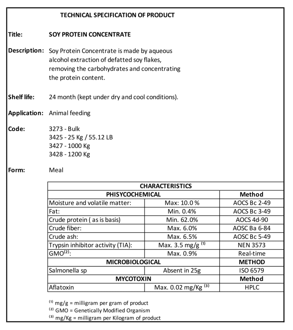 soy-protein-concentrate